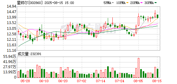 信钰证券 星帅尔获“一种热保护器与热保护器ST参数测试装置”实用新型专利证书