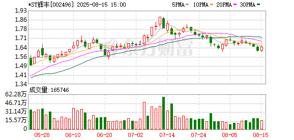 泽峰资本 *ST辉丰拟更换审计机构 由天健变更为苏亚金诚