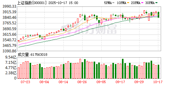 宝聚荣配资 A股震荡调整！新消费概念再度活跃 农药概念板块多股直线涨停
